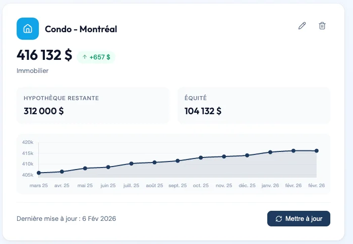 Évolution de la valeur nette au fil du temps