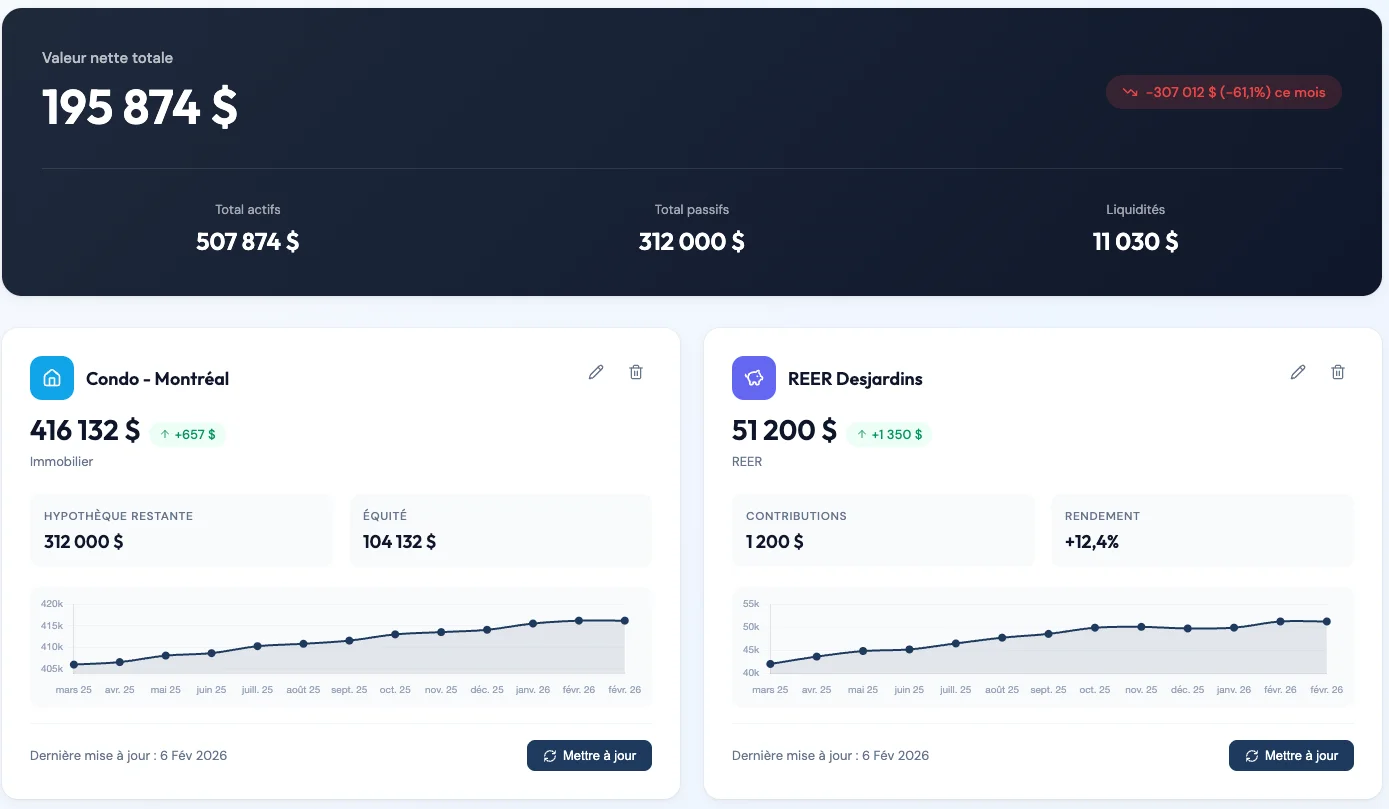 Suivi des actifs REER CELI et immobilier dans Piastro