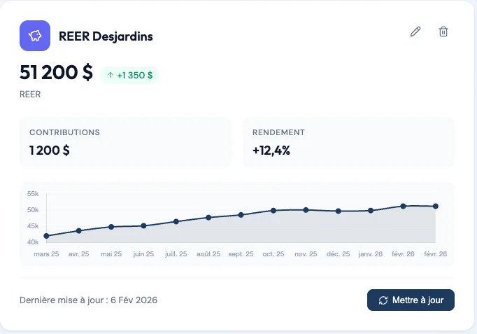 Détail d un actif avec historique de valeur dans Piastro