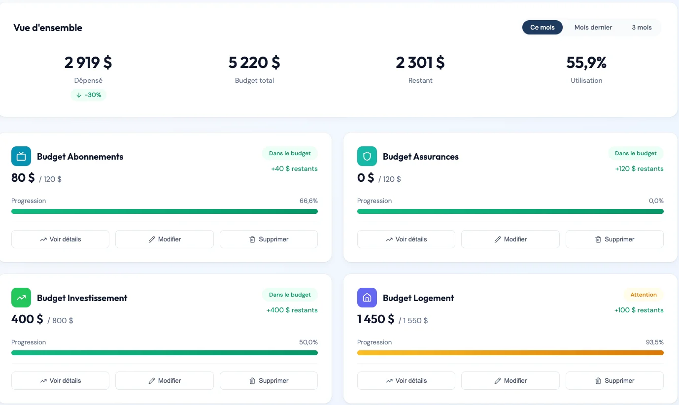 Liste des budgets dans Piastro